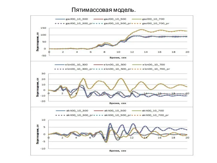 Пятимассовая модель.