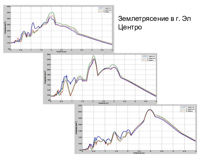 Землетрясение в г. Эл Центро