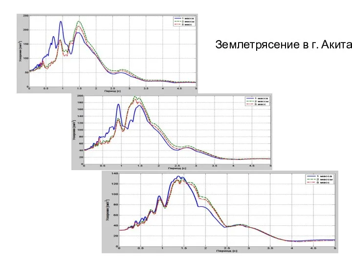 Землетрясение в г. Акита