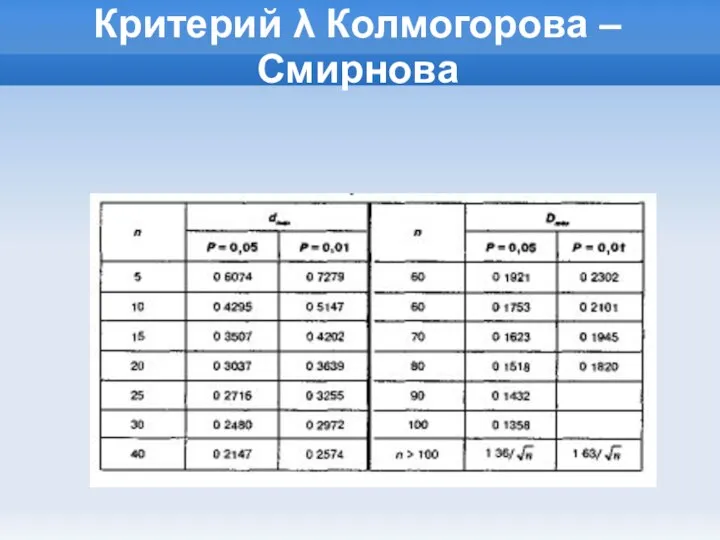 Критерий λ Колмогорова – Смирнова