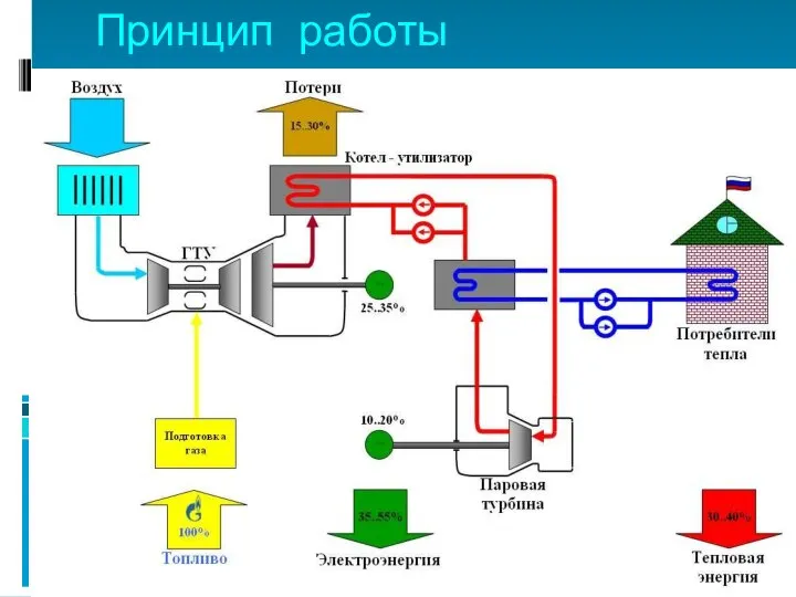 Принцип работы