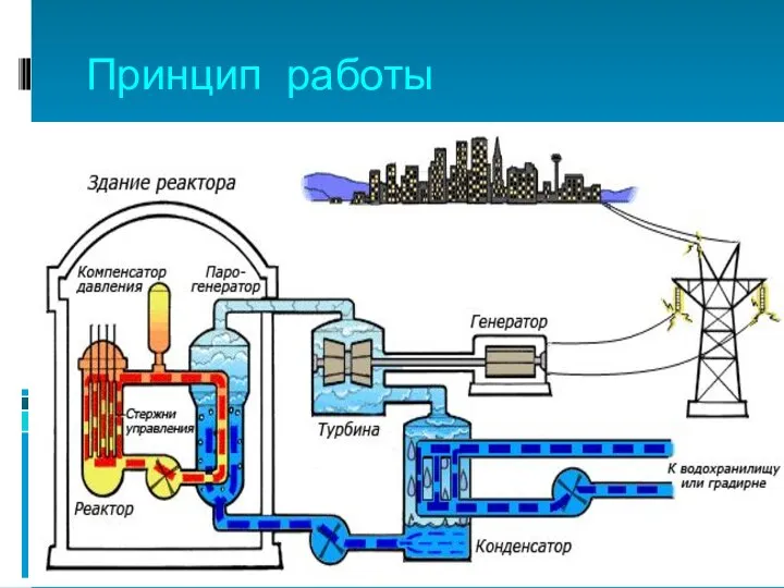 Принцип работы