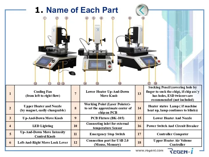 www.regeni.com 1. Name of Each Part