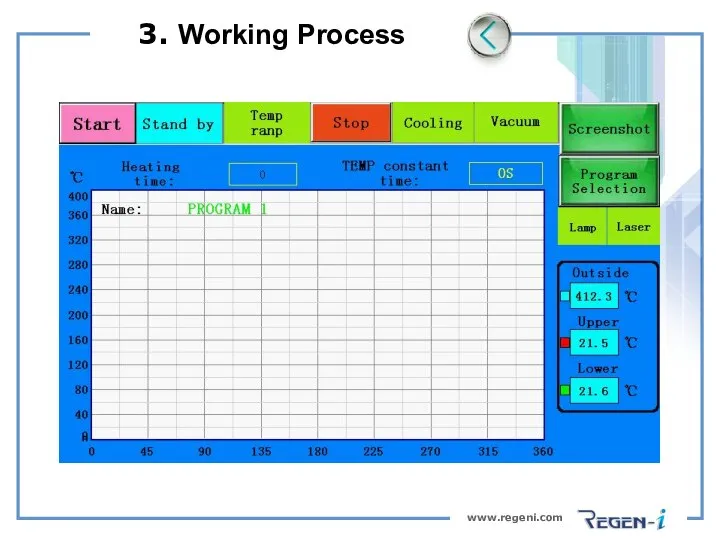 www.regeni.com 3. Working Process