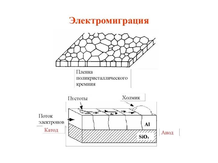 Электромиграция