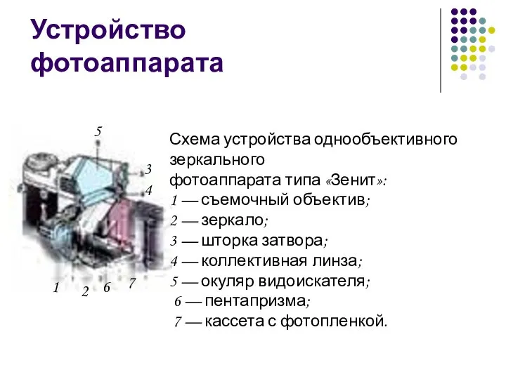 Устройство фотоаппарата 2 3 4 5 6 Схема устройства однообъективного зеркального