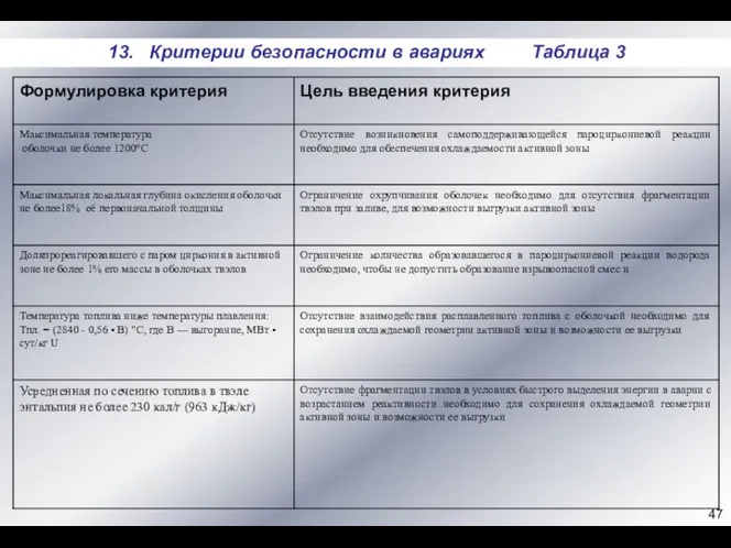 13. Критерии безопасности в авариях Таблица 3