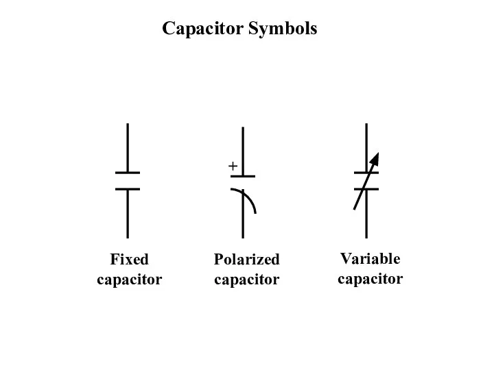 Capacitor Symbols