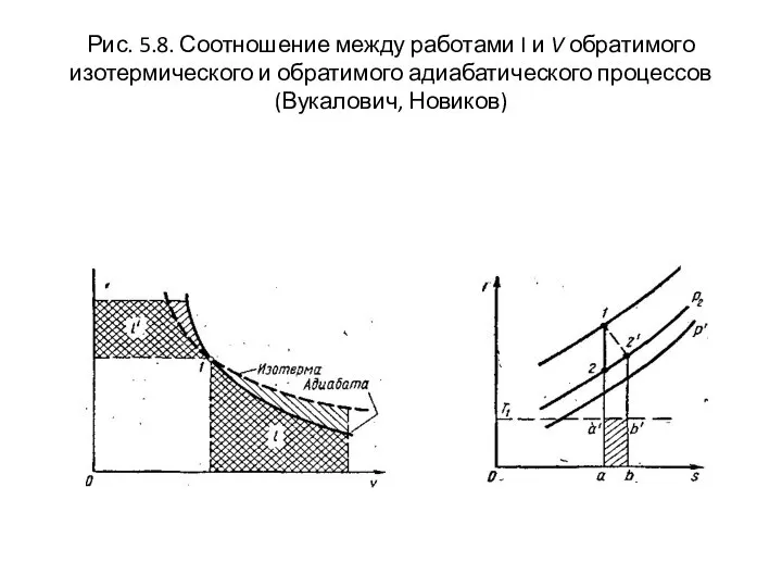 Рис. 5.8. Соотношение между работами I и V обратимого изотермического и обратимого адиабатического процессов (Вукалович, Новиков)