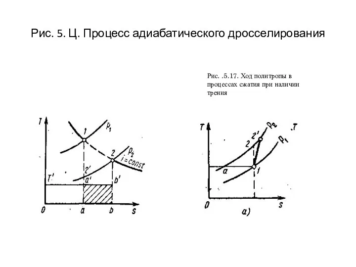 Рис. 5. Ц. Процесс адиабатического дросселирования