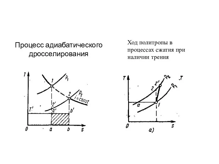 Процесс адиабатического дросселирования