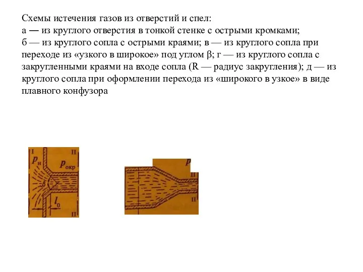 Схемы истечения газов из отверстий и спел: а ― из круглого