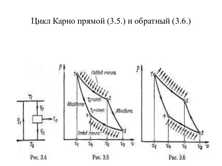 Цикл Карно прямой (3.5.) и обратный (3.6.)