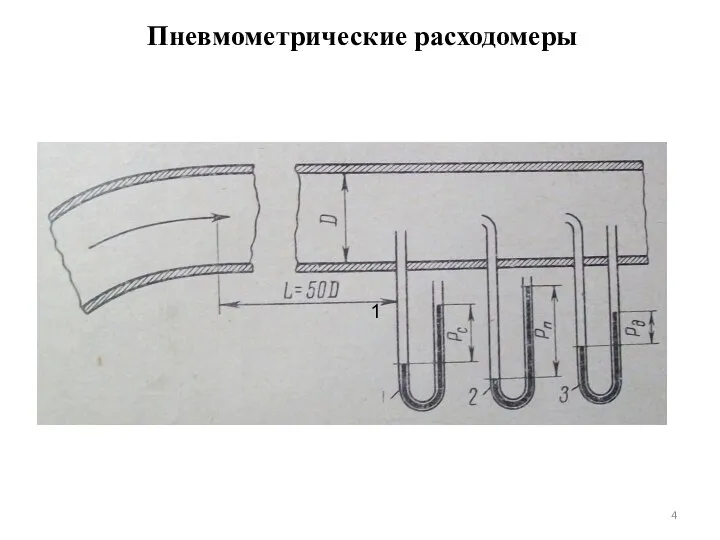 Пневмометрические расходомеры 1