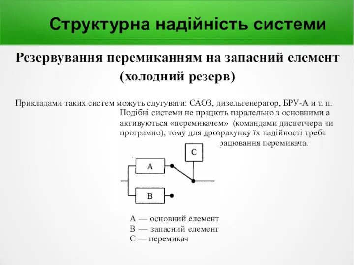 Структурна надійність системи Резервування перемиканням на запасний елемент (холодний резерв) Прикладами