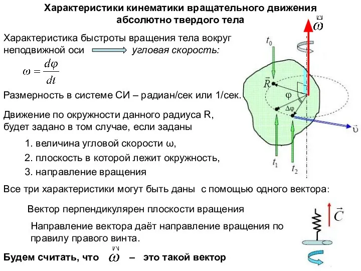 Характеристики кинематики вращательного движения абсолютно твердого тела Размерность в системе СИ