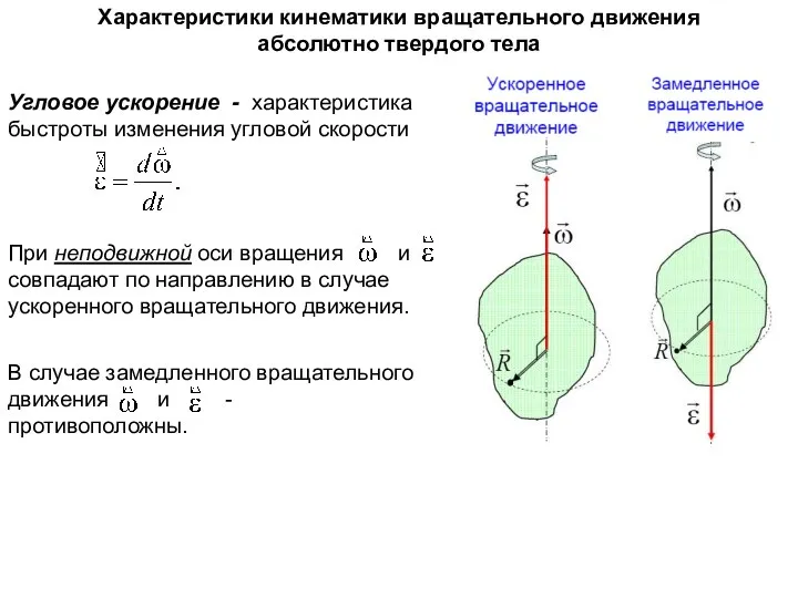 Угловое ускорение - характеристика быстроты изменения угловой скорости Характеристики кинематики вращательного движения абсолютно твердого тела