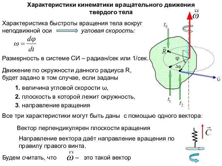 Характеристики кинематики вращательного движения твердого тела Размерность в системе СИ –