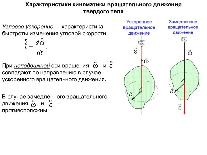 Угловое ускорение - характеристика быстроты изменения угловой скорости Характеристики кинематики вращательного движения твердого тела