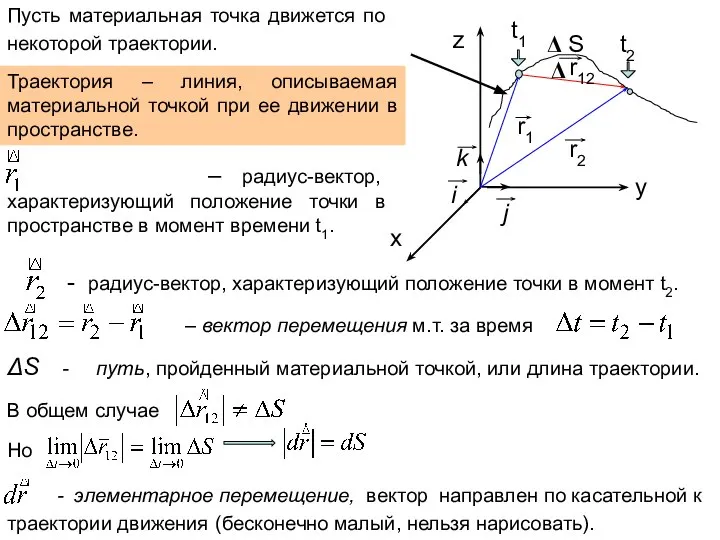 ΔS - путь, пройденный материальной точкой, или длина траектории.