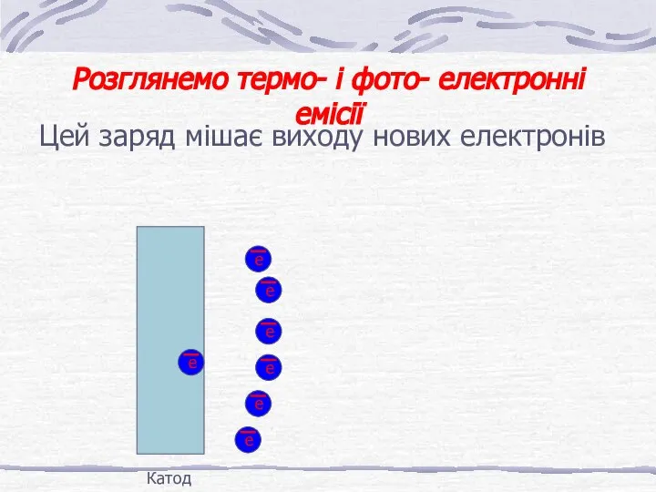 Розглянемо термо- і фото- електронні емісії Цей заряд мішає виходу нових електронів Катод