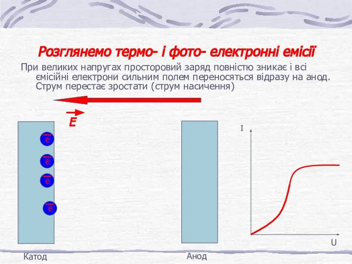 Розглянемо термо- і фото- електронні емісії При великих напругах просторовий заряд