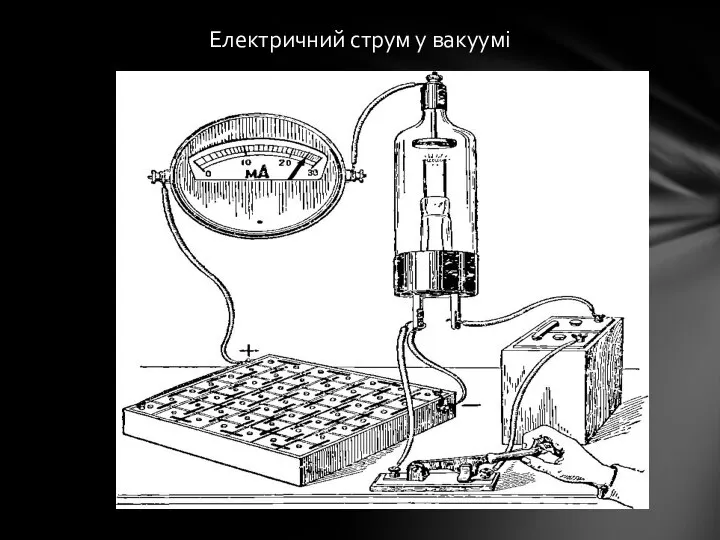 Електричний струм у вакуумі