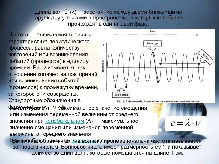 Длина́ волны́ (λ)— расстояние между двумя ближайшими друг к другу точками