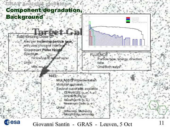 Giovanni Santin - GRAS - Leuven, 5 Oct 2005 GRAS Analysis