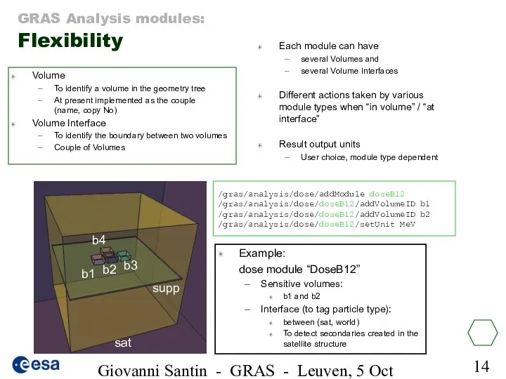 Giovanni Santin - GRAS - Leuven, 5 Oct 2005 GRAS Analysis