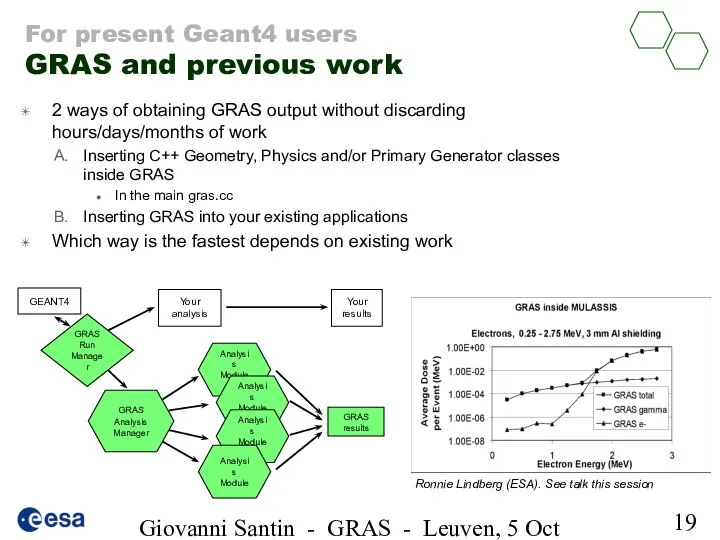 Giovanni Santin - GRAS - Leuven, 5 Oct 2005 For present