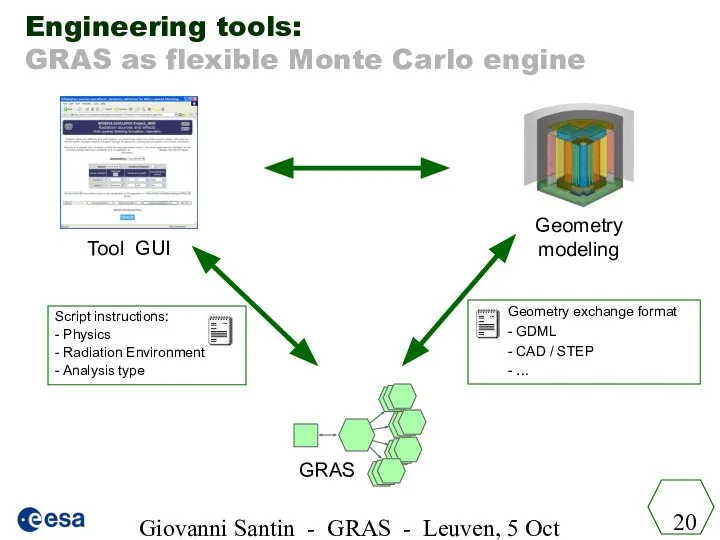 Giovanni Santin - GRAS - Leuven, 5 Oct 2005 Engineering tools: