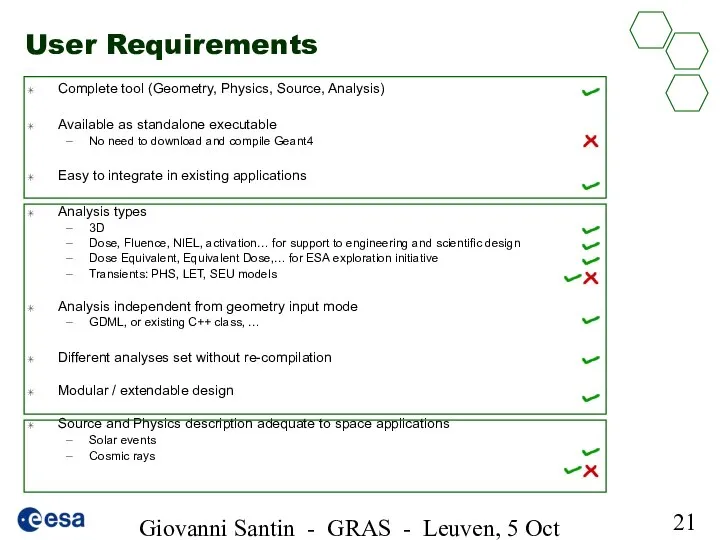 Giovanni Santin - GRAS - Leuven, 5 Oct 2005 User Requirements