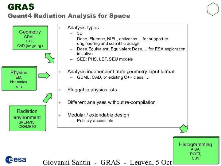 Giovanni Santin - GRAS - Leuven, 5 Oct 2005 GRAS Geant4