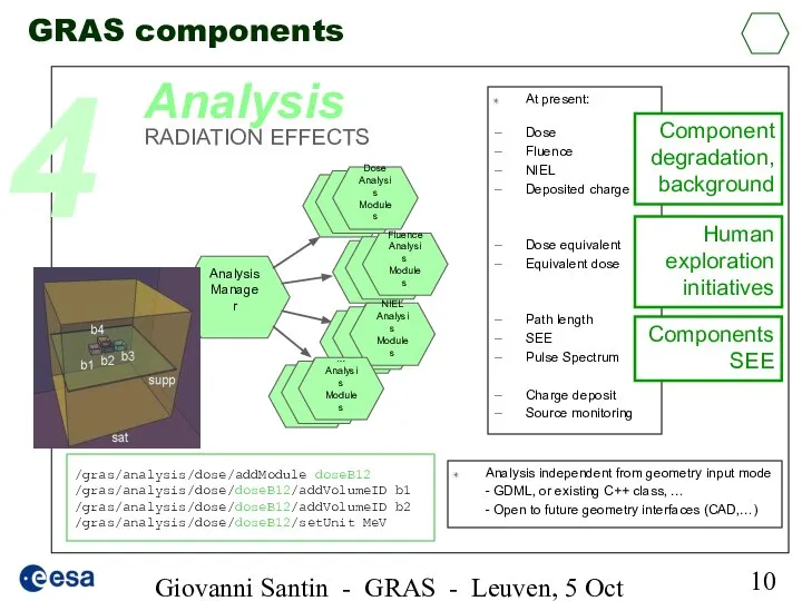 Giovanni Santin - GRAS - Leuven, 5 Oct 2005 GRAS components