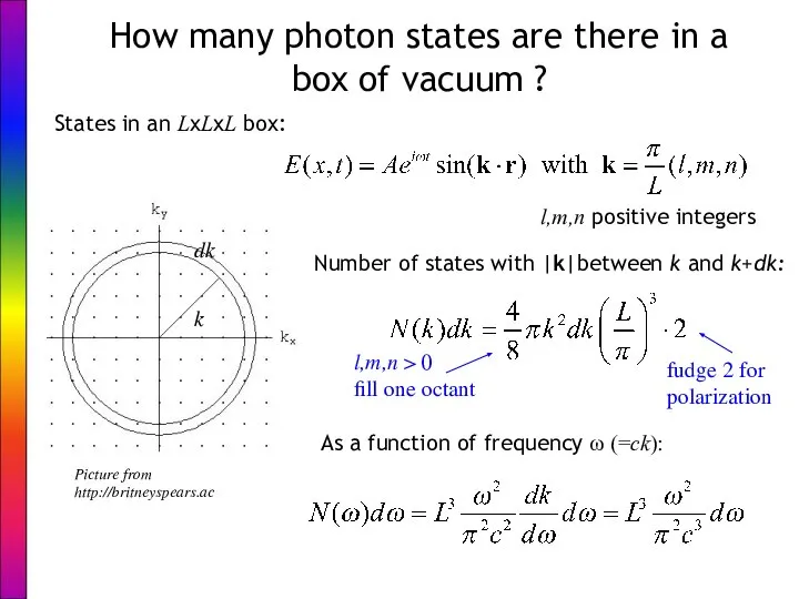 How many photon states are there in a box of vacuum