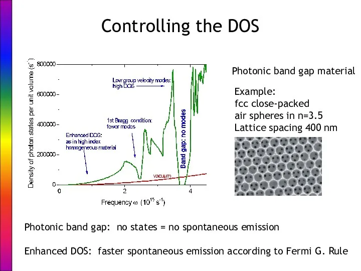 Controlling the DOS Photonic band gap material Example: fcc close-packed air