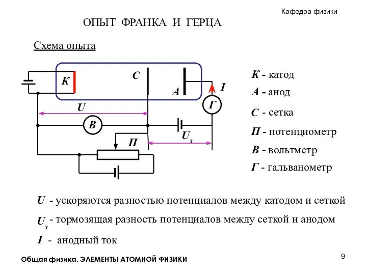 Общая физика. ЭЛЕМЕНТЫ АТОМНОЙ ФИЗИКИ