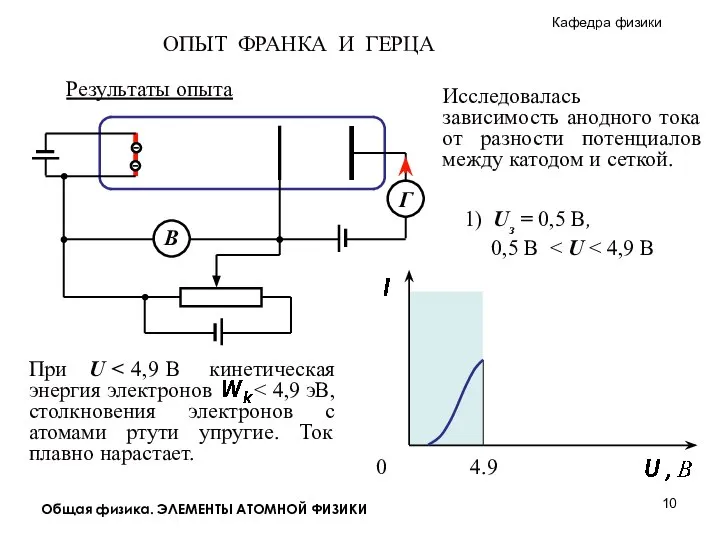 Общая физика. ЭЛЕМЕНТЫ АТОМНОЙ ФИЗИКИ