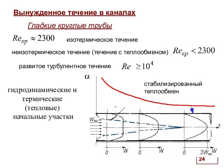 . Вынужденное течение в каналах гидродинамические и термические (тепловые) начальные участки