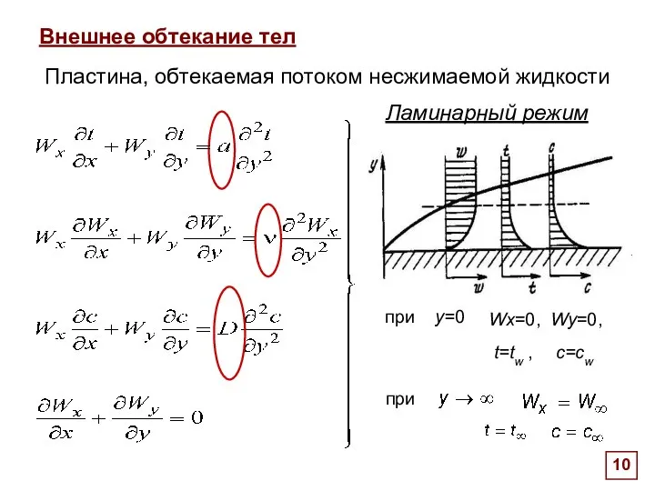 . Внешнее обтекание тел Ламинарный режим Пластина, обтекаемая потоком несжимаемой жидкости