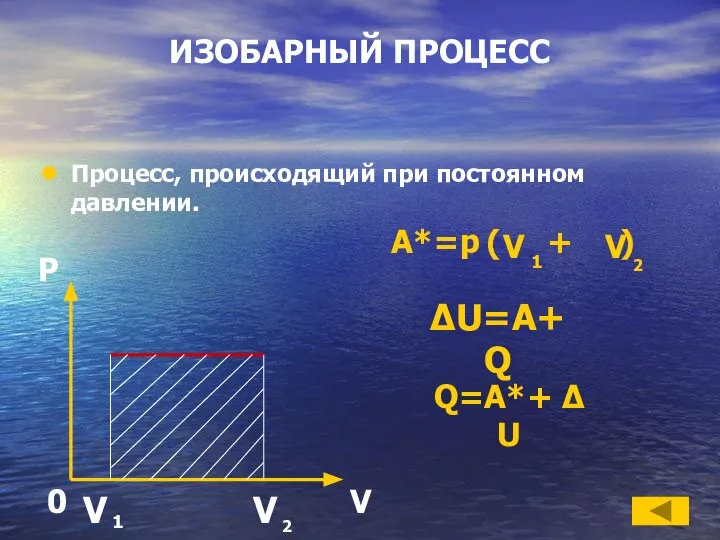 ИЗОБАРНЫЙ ПРОЦЕСС Процесс, происходящий при постоянном давлении. A*=p ( + ) ΔU=A+Q Q=A*+ Δ U