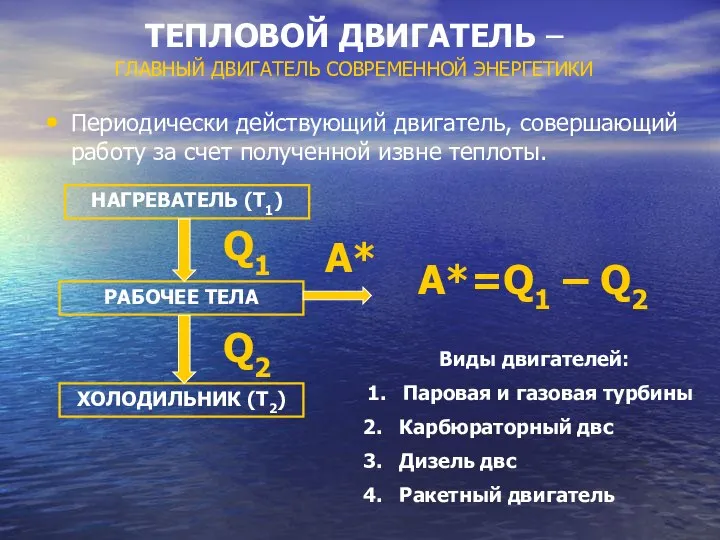 ТЕПЛОВОЙ ДВИГАТЕЛЬ – ГЛАВНЫЙ ДВИГАТЕЛЬ СОВРЕМЕННОЙ ЭНЕРГЕТИКИ Периодически действующий двигатель, совершающий