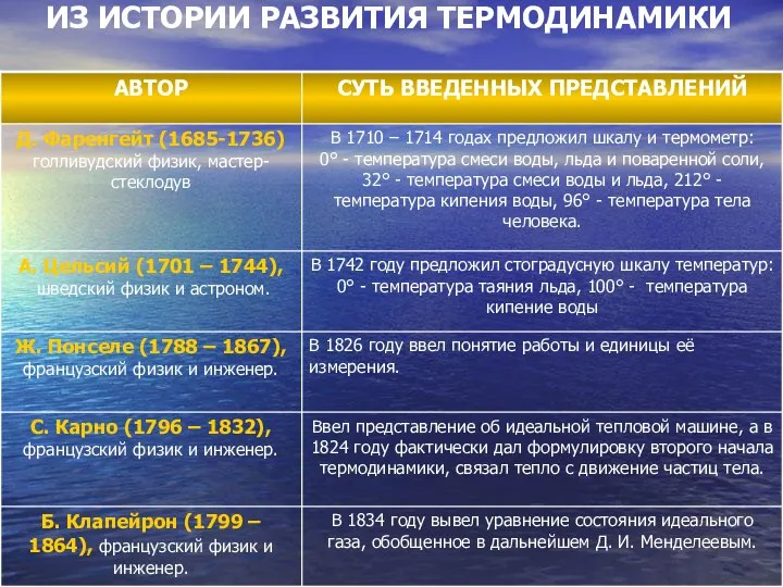 ИЗ ИСТОРИИ РАЗВИТИЯ ТЕРМОДИНАМИКИ