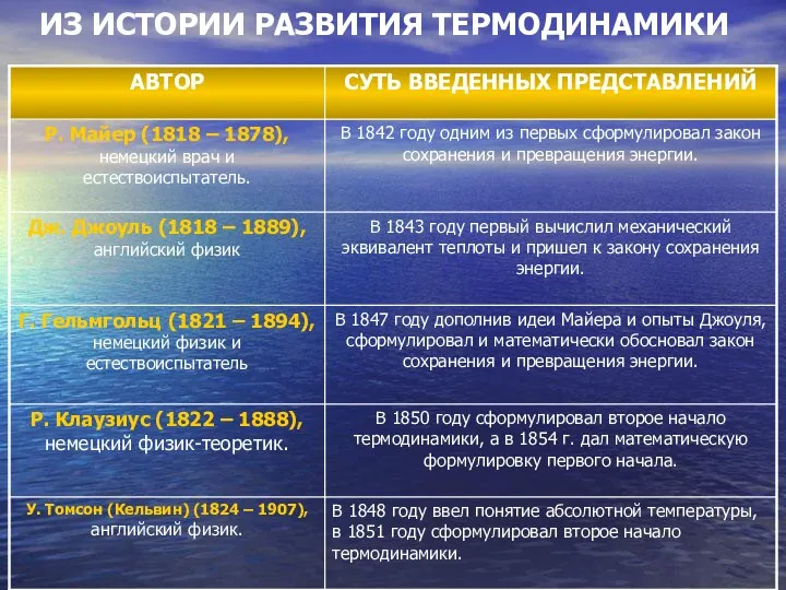 ИЗ ИСТОРИИ РАЗВИТИЯ ТЕРМОДИНАМИКИ