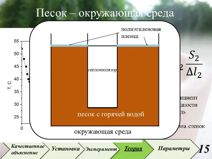 Песок – окружающая среда Установка Эксперимент Теория Параметры Качественное объяснение