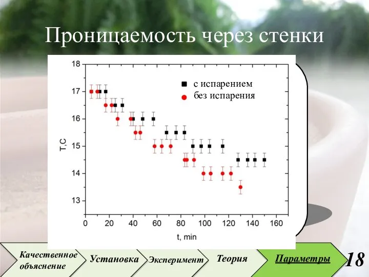 Проницаемость через стенки без испарения с испарением Установка Эксперимент Теория Параметры Качественное объяснение