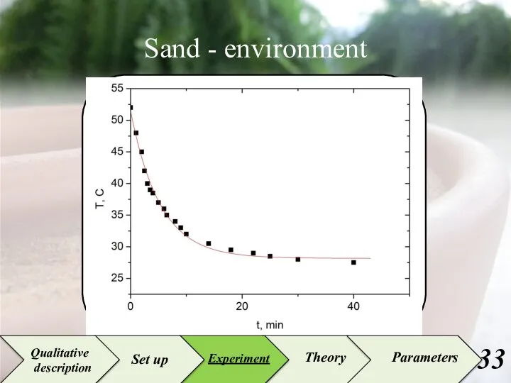 Sand - environment