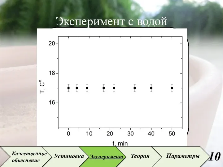 Эксперимент с водой Установка Эксперимент Теория Параметры Качественное объяснение