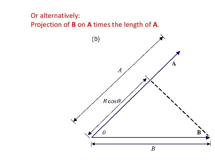 Or alternatively: Projection of B on A times the length of A.
